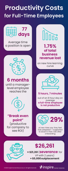Image showing costs of hiring a full-time employee
