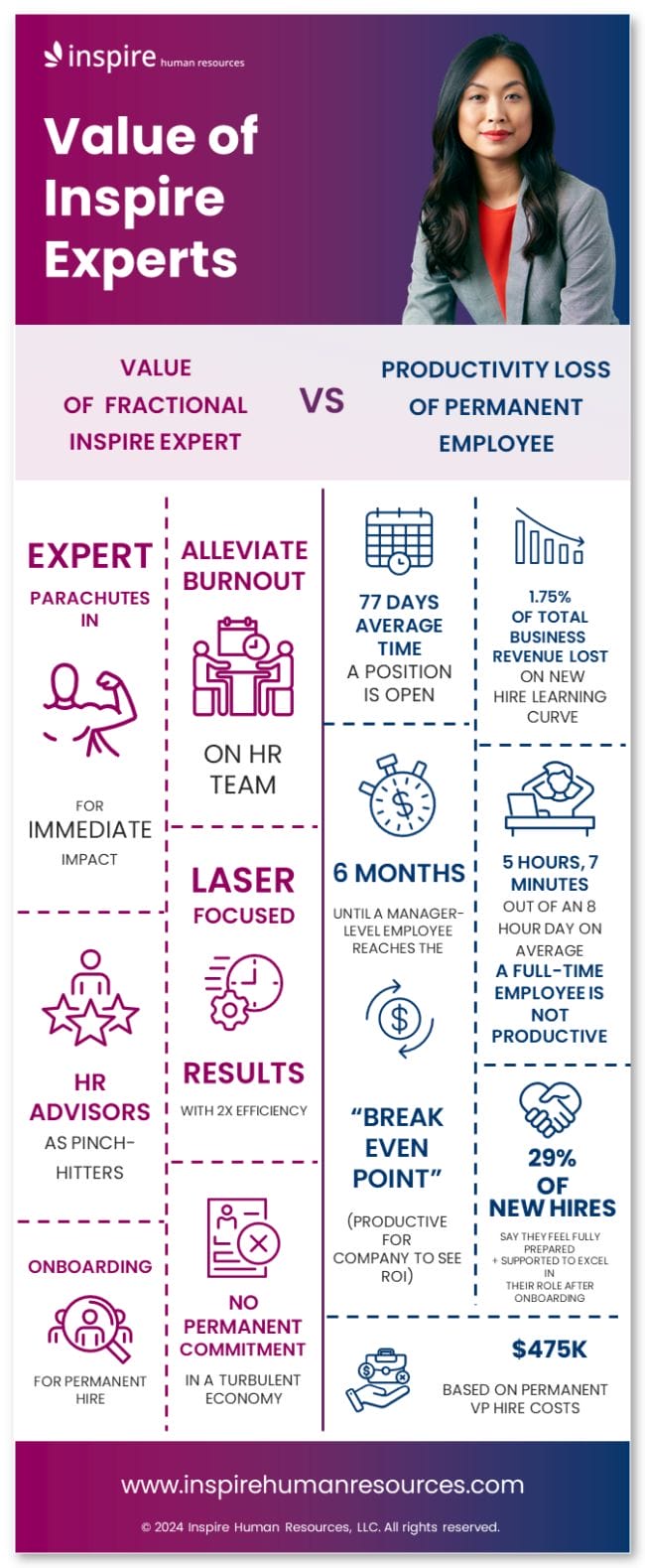 Infographic showing the value of fractional talent compared to hiring a permanent employee